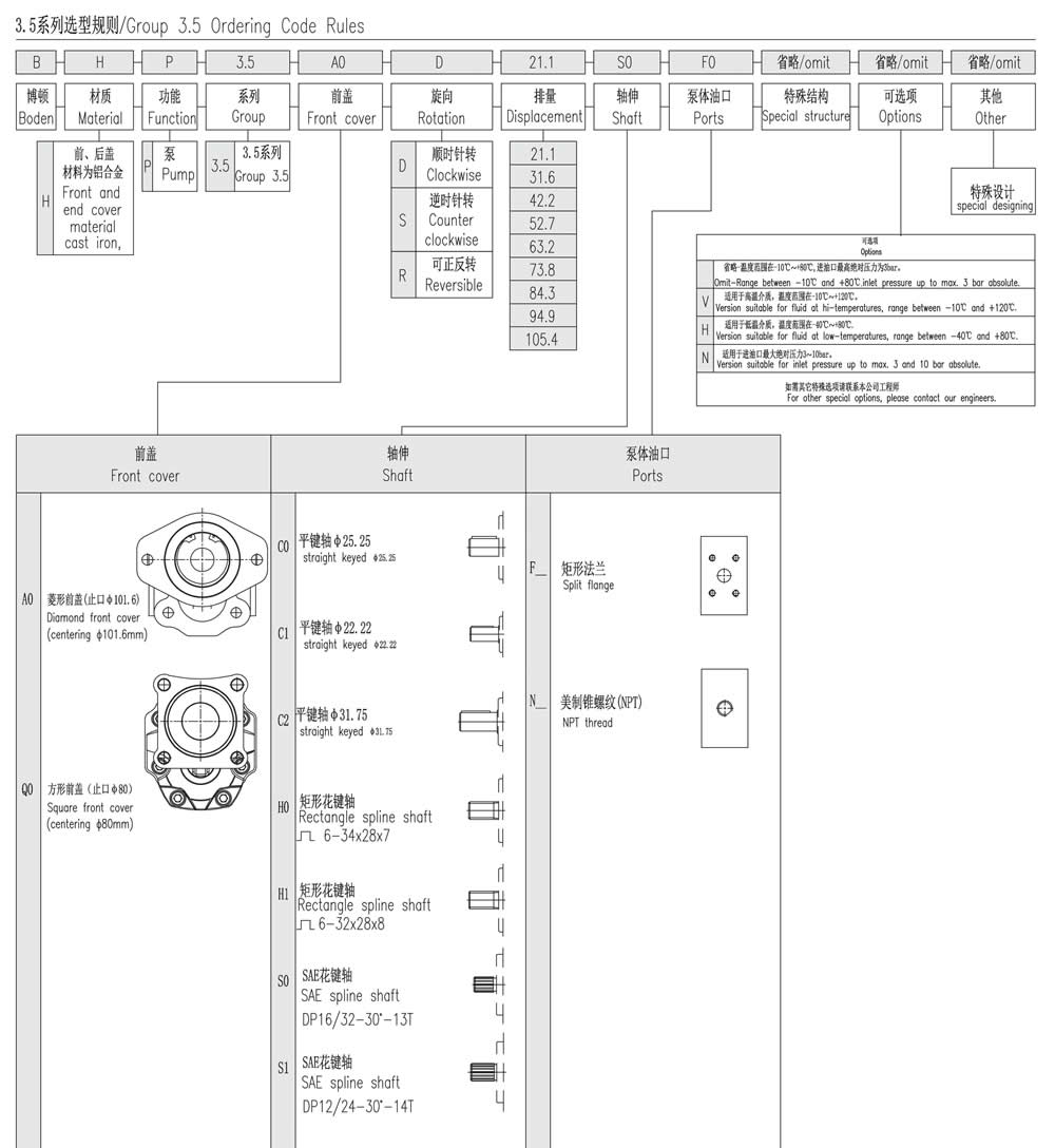 3.5系列选型规则