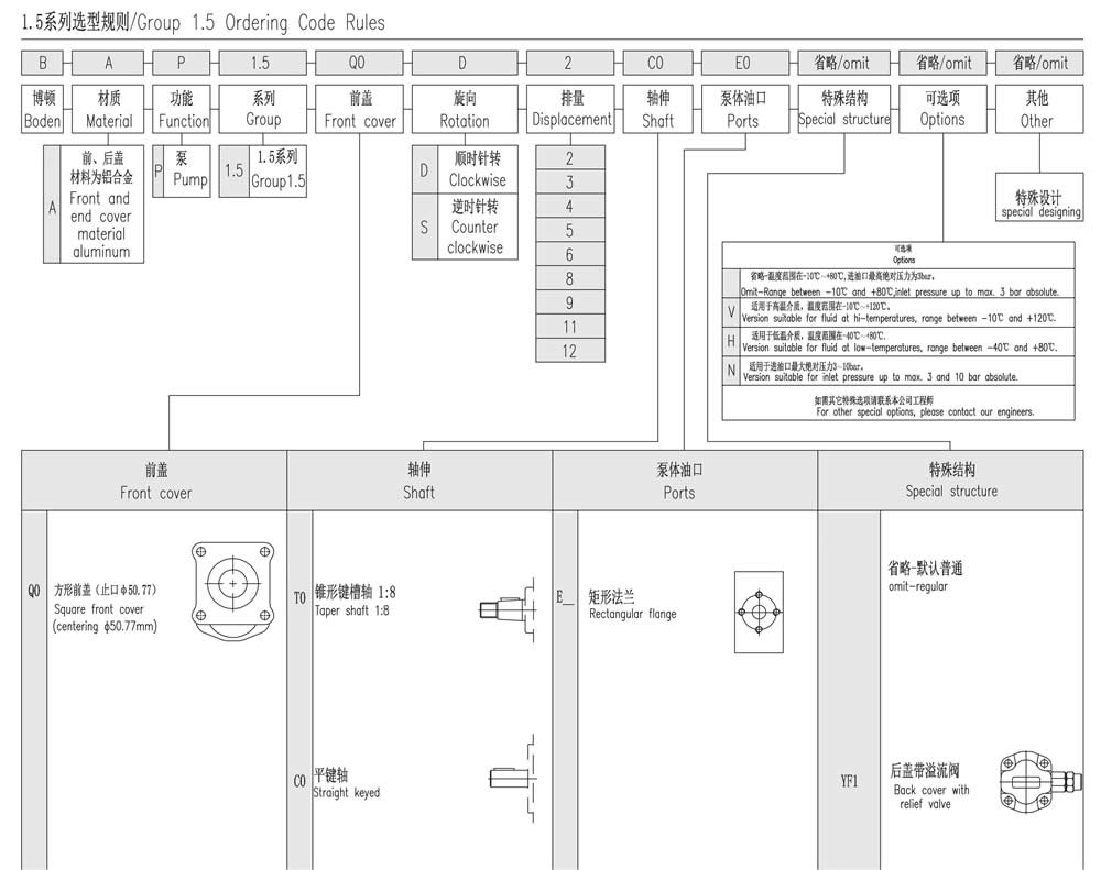 1.5系列选型规则