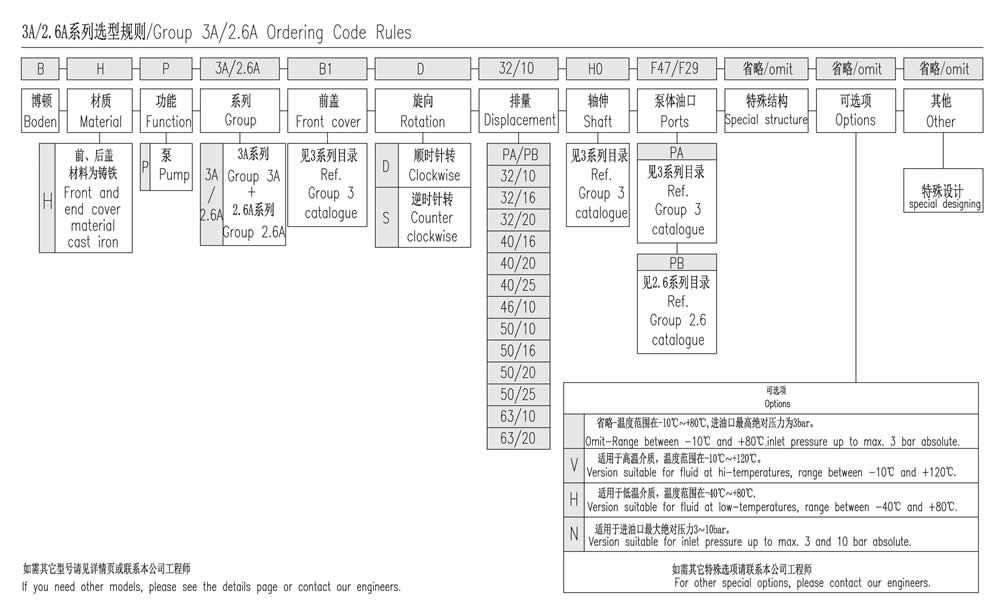  3A/2.6A系列选型规则