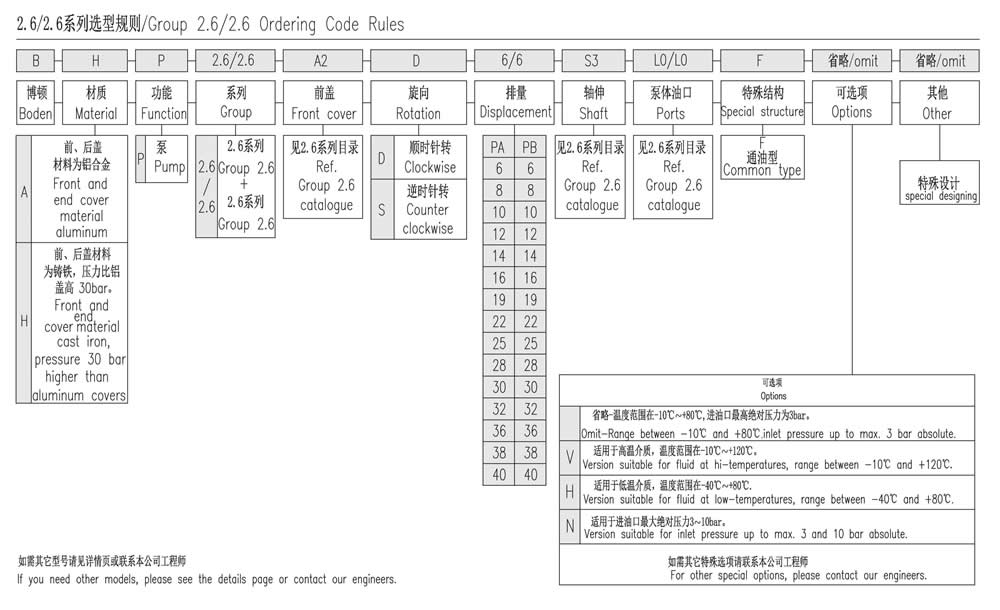 2.6/2.6系列选型规则