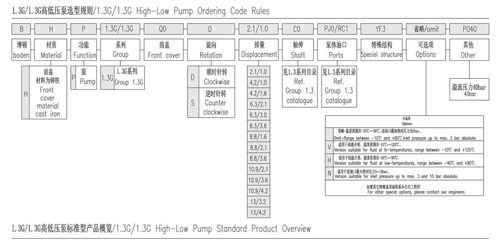 1.3G/1.3G系列高低压泵选型规则