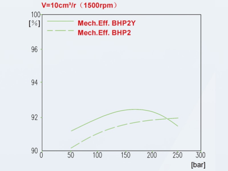 效率 chart