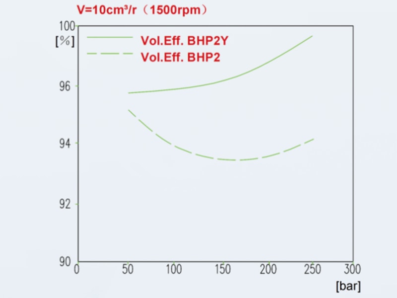 效率 chart